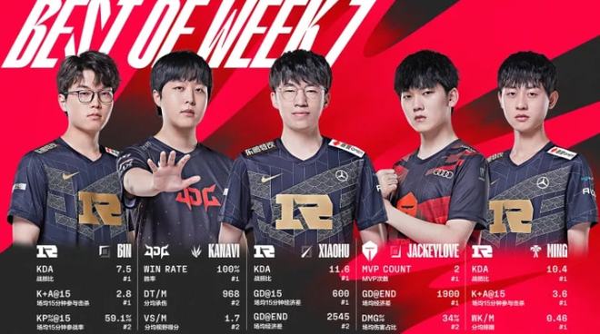 上的差异 上的差异