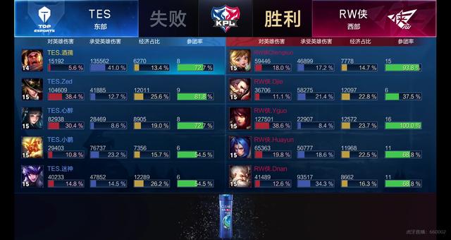 年仅19岁 年仅19岁