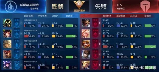 口碑扩散的